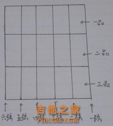 关于吉他和弦图的认识问题（新手止步，入门勿留）