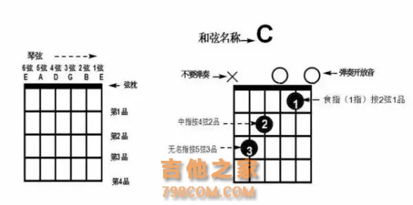 没见过比这更走心的吉他和弦谱讲解了