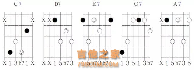 吉他开讲，吉他的和弦声位基本概念！