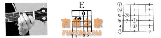 吉他自学：E大调与升C小调的和弦，你真的都按对了吗？