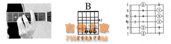 吉他自学：E大调与升C小调的和弦，你真的都按对了吗？