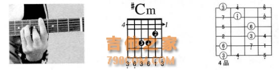 吉他自学：E大调与升C小调的和弦，你真的都按对了吗？