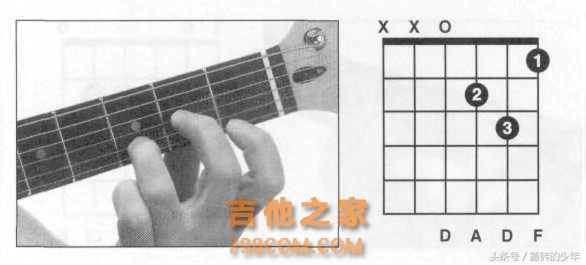 吉他其实并不难 学会这8个和弦 轻松搞定80%的流行歌曲 简单实用
