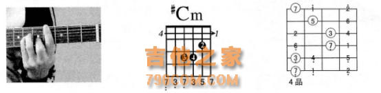 吉他自学基础：A大调与升F小调的基本和弦，你都弄清楚了吗？