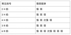4、常见拍号视频教学