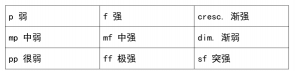 5、常见变音力度速度记号