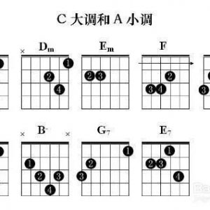 吉他初学者必练:加快吉他和弦转换速度的练习方法