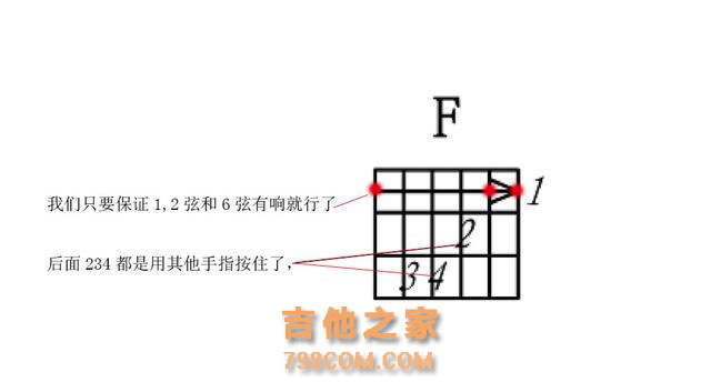 吉他初学者如何突破大横按F和弦，有哪些要点？