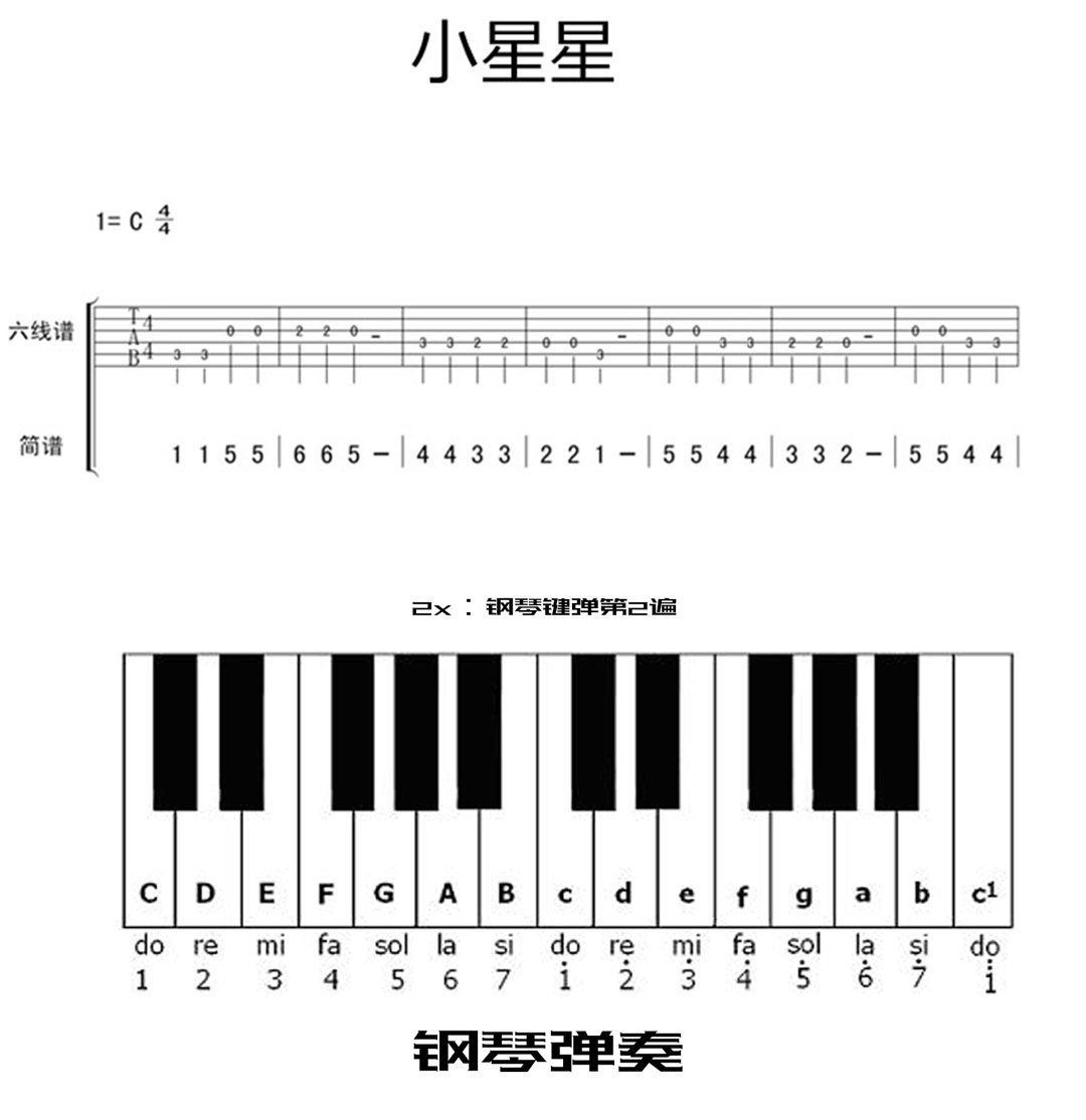 想学好吉他，乐理知识得巧记（八）