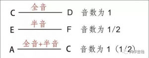 如何克服吉他演奏时的紧张