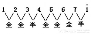 吉他教学：基本乐理知识讲解（1）