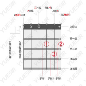 怎么看吉他和弦图？