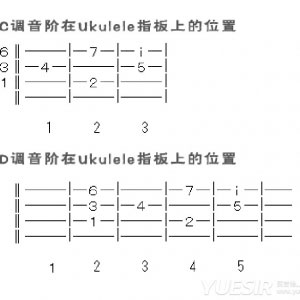 学习Ukulele尤克里里的音阶