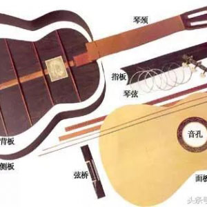 十五年前追女生，必须要会弹「吉他」