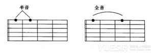 什么是吉他的半音和全音？
