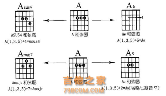 在吉他伴奏中和弦以外的那些音，究竟有什么用，你都清楚吗？