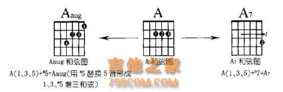 在吉他伴奏中和弦以外的那些音，究竟有什么用，你都清楚吗？