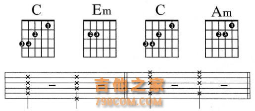吉他自学干货：流行音乐中那些和弦的基本连接模式，你都清楚吗？