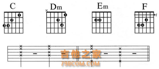 吉他自学干货：流行音乐中那些和弦的基本连接模式，你都清楚吗？
