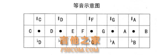 非常重要的乐理小知识，学吉他这些乐理都应牢记于心