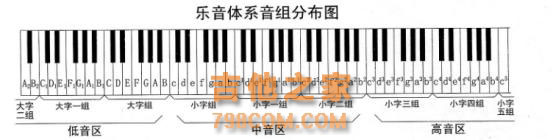 非常重要的乐理小知识，学吉他这些乐理都应牢记于心