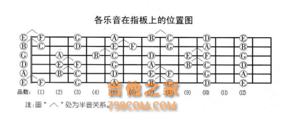 非常重要的乐理小知识，学吉他这些乐理都应牢记于心
