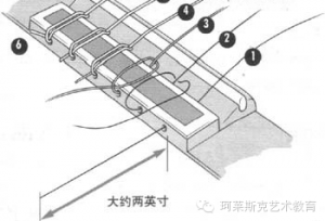 古典吉他装弦