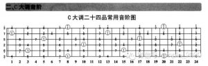 C大调二十四品常用音阶图奉上