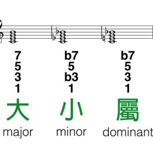 【吉他课】现代音乐离不开七和弦,搞定它很重要!
