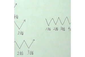 三月通14讲·节奏视唱