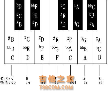 对于没有系统学习过乐理的小白，如何才能学好吉他？
