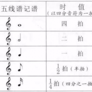 【吉他教程】不谈节奏,还弹什么琴?!
