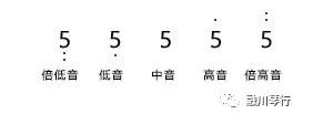 吉他简谱乐理知识