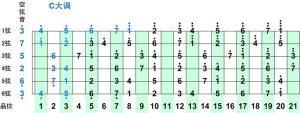 [吉他1234567指法图]吉他1234567指法图 吉他1234567的位置