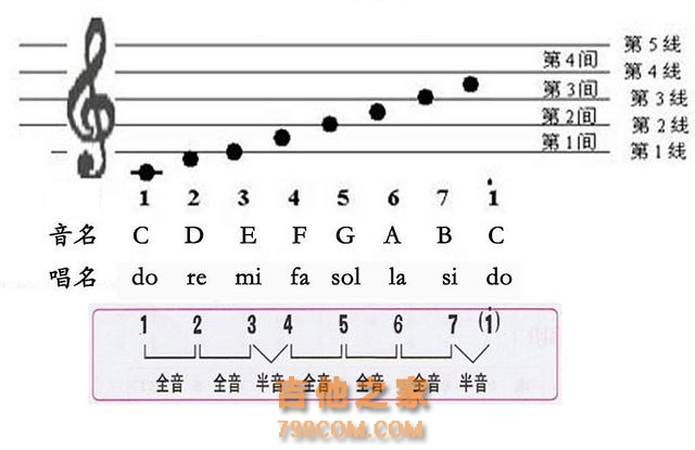 吉他弹唱要在意乐理吗?怎样让乐理学习