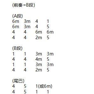 运动风格的吉他《灌篮高手》《直到世界的尽头》和弦解析四个讲究 ...