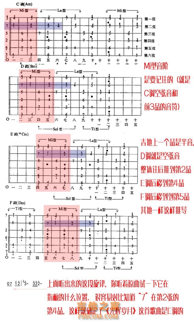 吉他弹唱怎么学习扒吉他谱？需要具备的核心知识