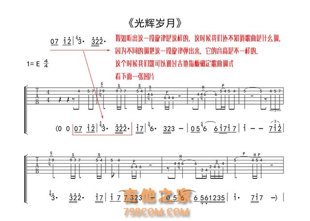 吉他弹唱怎么学习扒吉他谱？需要具备的核心知识