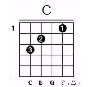吉他中常见和弦的按法