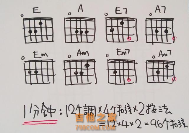 一分钟学会96个吉他和弦！某天开始，我就不记忆和弦怎么按了~