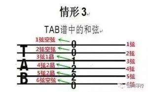 吉他小白必备!吉他如何识谱?