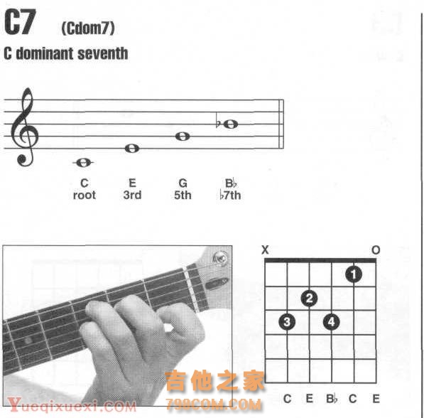C,C7,Cmaj7吉他和弦指法图按法查询