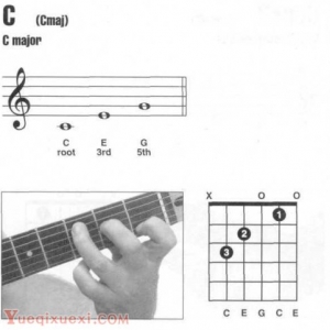 C,C7,Cmaj7吉他和弦指法图按法查询