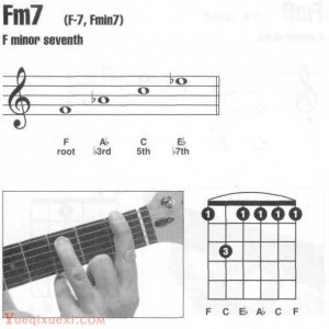 Fm,Fm7吉他和弦指法图按法查询
