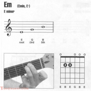 Em,Em7吉他和弦指法图按法查询