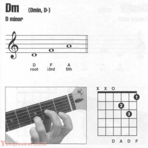 Dm,Dm7吉他和弦指法图按法查询