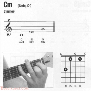 Cm,Cm7吉他和弦指法图按法查询