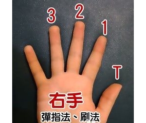 吉他入门小知识吉他乐谱怎么看