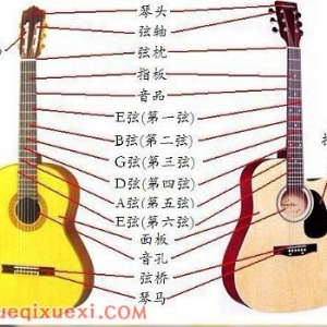 学吉他前的准备