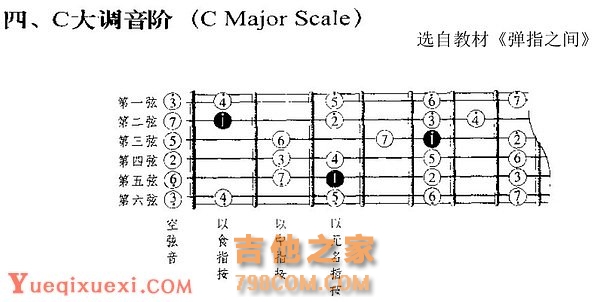 C调音阶